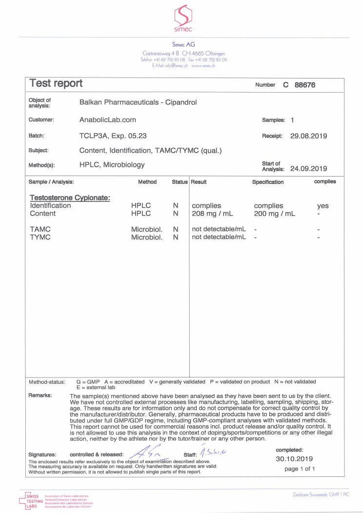 cipandrol lab report