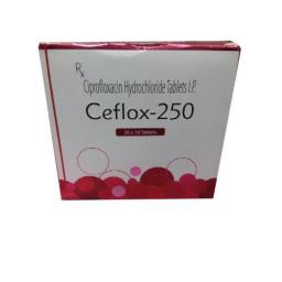 Ceflox-250 - Ciprofloxacin - Laborate Pharmaceuticals